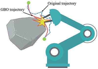 Creating Better Collision-Free Trajectory for Robot Motion Planning by Linearly Constrained Quadratic Programming